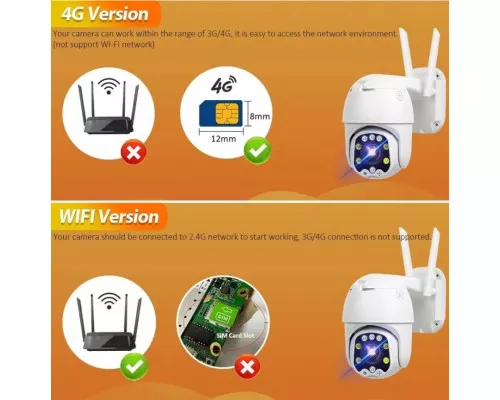 4G Camera